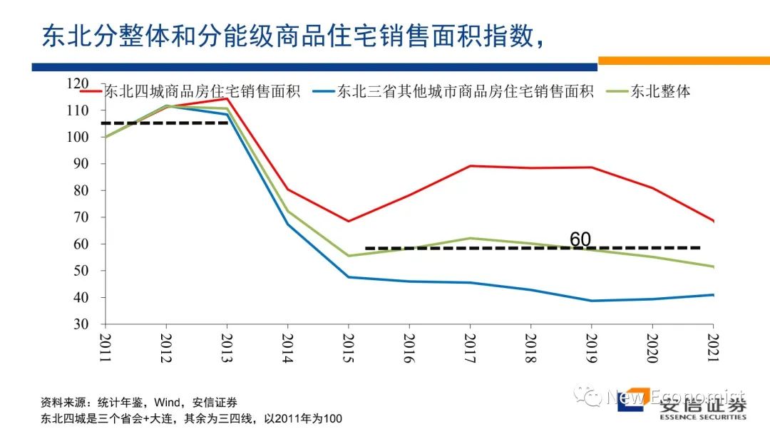 高善文辟谣最近疯传小视频！涉如何解决房地产危机等话题