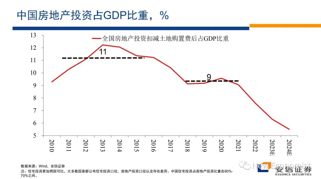 高善文辟谣最近疯传小视频！涉如何解决房地产危机等话题