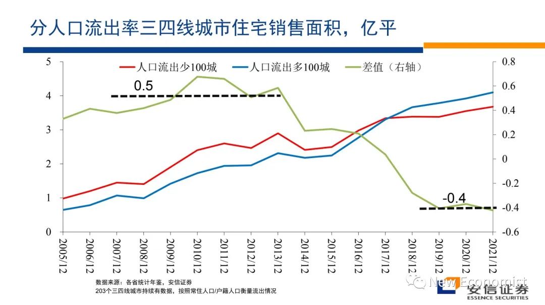 高善文辟谣最近疯传小视频！涉如何解决房地产危机等话题  第12张