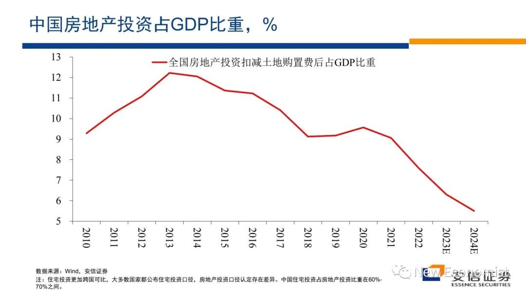 高善文辟谣最近疯传小视频！涉如何解决房地产危机等话题  第14张