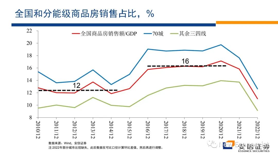 高善文辟谣最近疯传小视频！涉如何解决房地产危机等话题  第15张