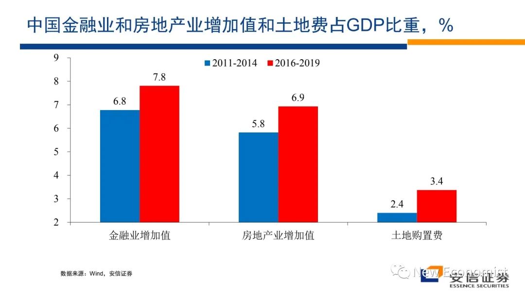 高善文辟谣最近疯传小视频！涉如何解决房地产危机等话题  第17张