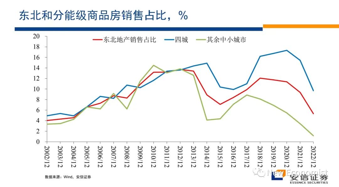 高善文辟谣最近疯传小视频！涉如何解决房地产危机等话题  第18张