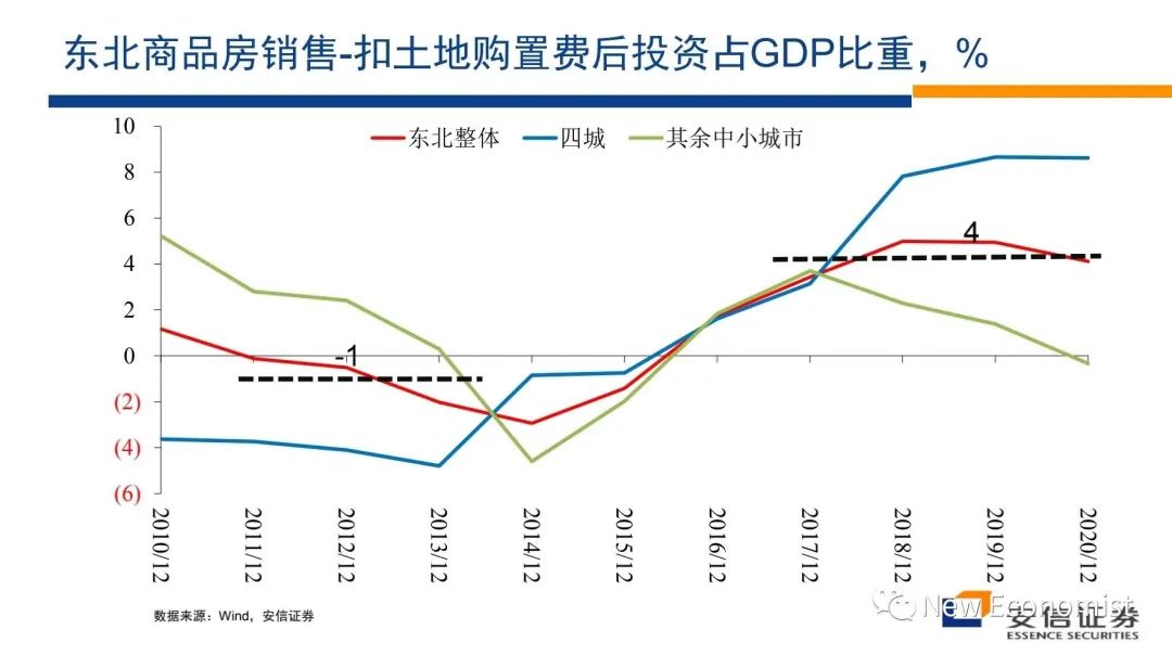 高善文辟谣最近疯传小视频！涉如何解决房地产危机等话题  第19张