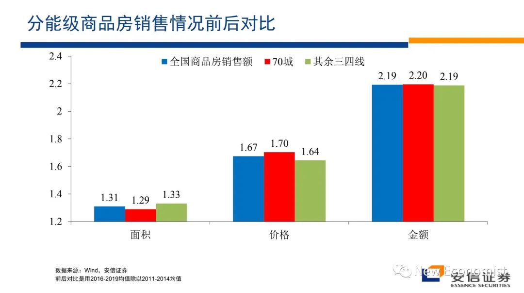 高善文辟谣最近疯传小视频！涉如何解决房地产危机等话题  第20张