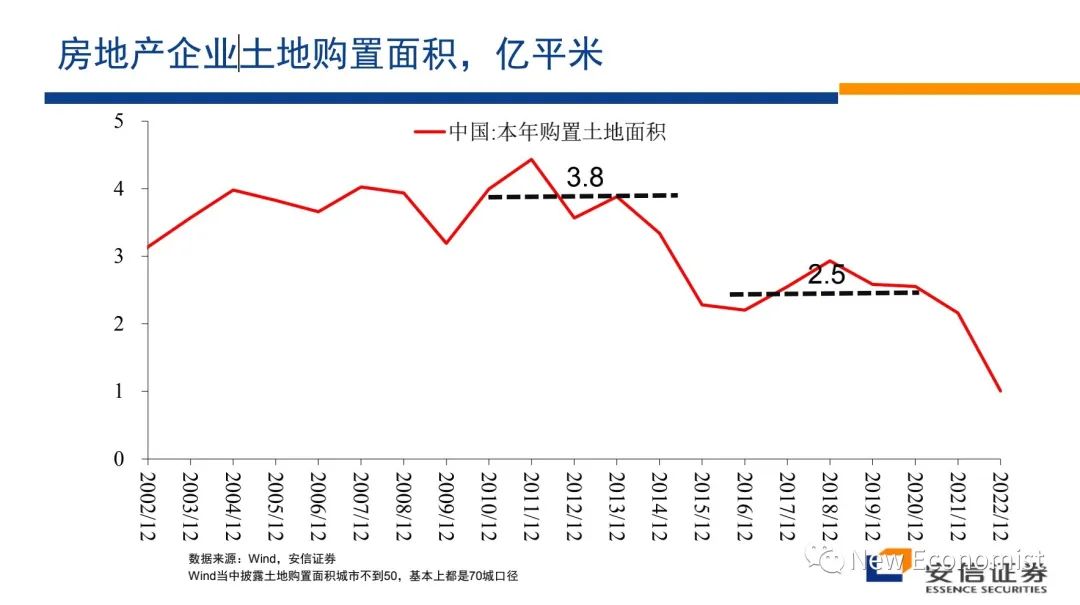 高善文辟谣最近疯传小视频！涉如何解决房地产危机等话题  第23张