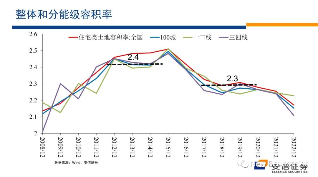 高善文辟谣最近疯传小视频！涉如何解决房地产危机等话题  第24张