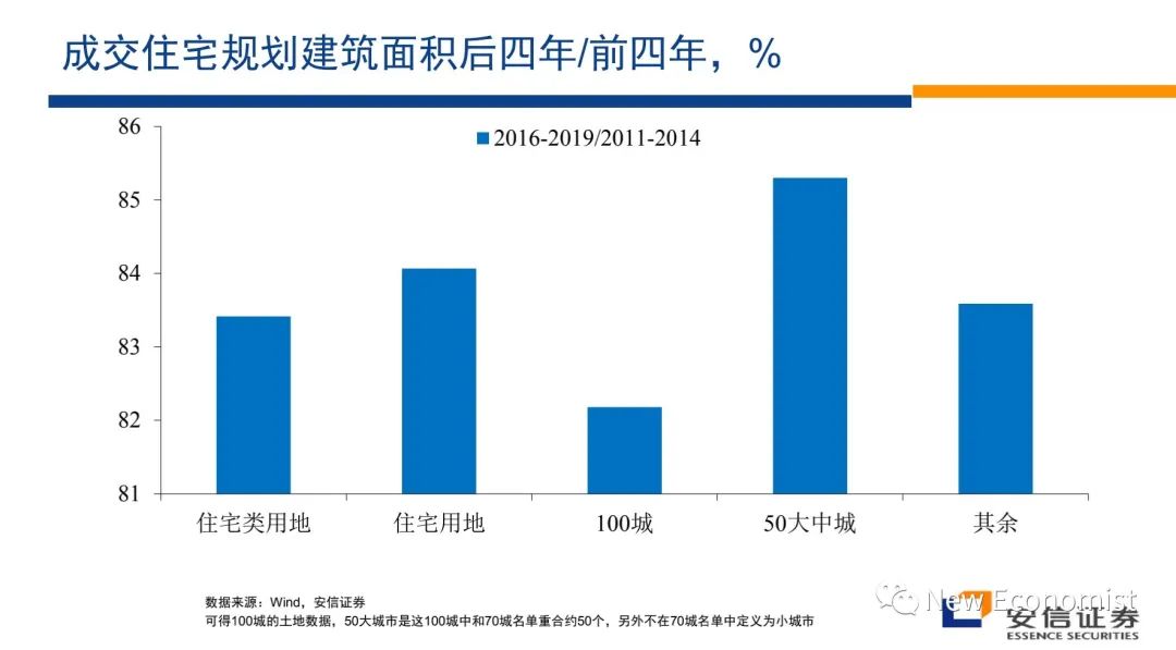 高善文辟谣最近疯传小视频！涉如何解决房地产危机等话题  第25张