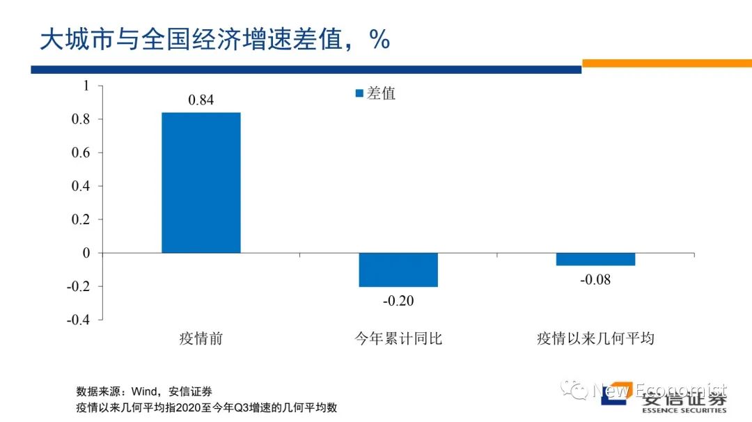 高善文辟谣最近疯传小视频！涉如何解决房地产危机等话题  第28张