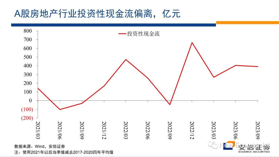 高善文辟谣最近疯传小视频！涉如何解决房地产危机等话题  第32张