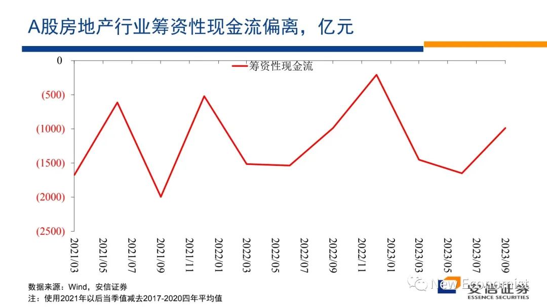 高善文辟谣最近疯传小视频！涉如何解决房地产危机等话题  第33张