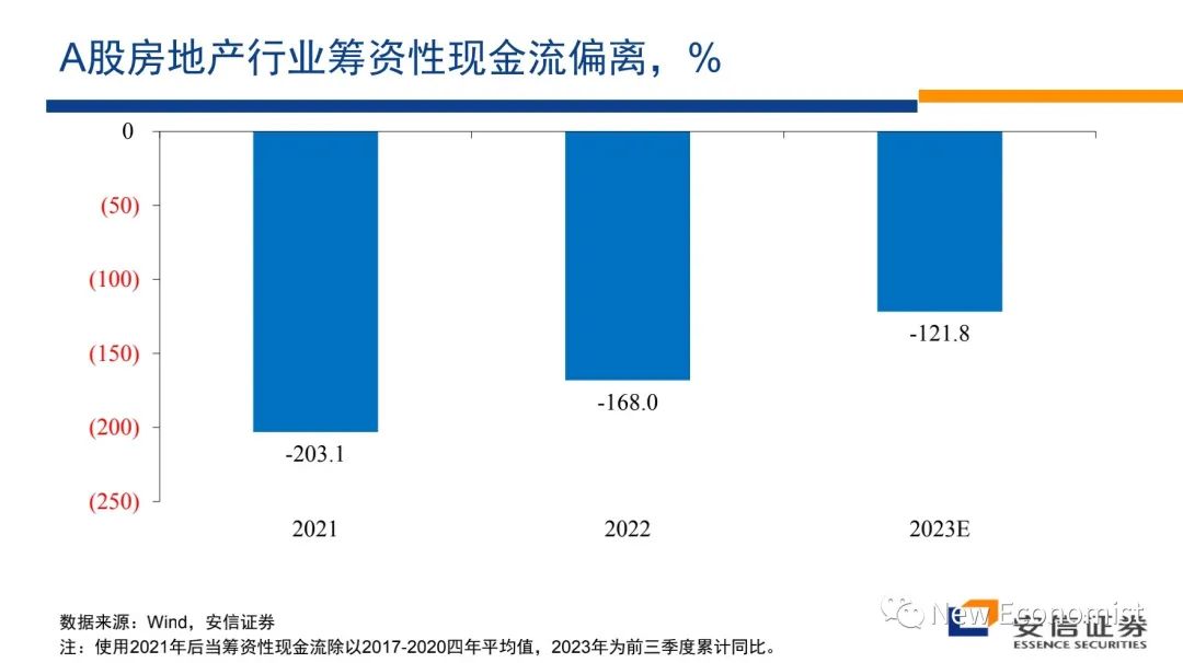 高善文辟谣最近疯传小视频！涉如何解决房地产危机等话题  第34张