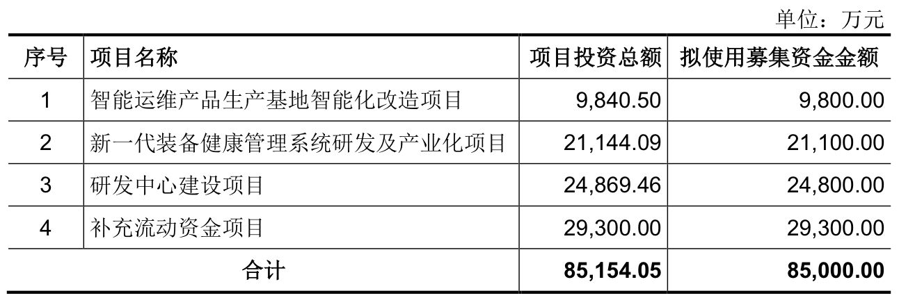 过会超过一年半至今未提交注册，博华科技又“踩雷”造假会计师中止IPO