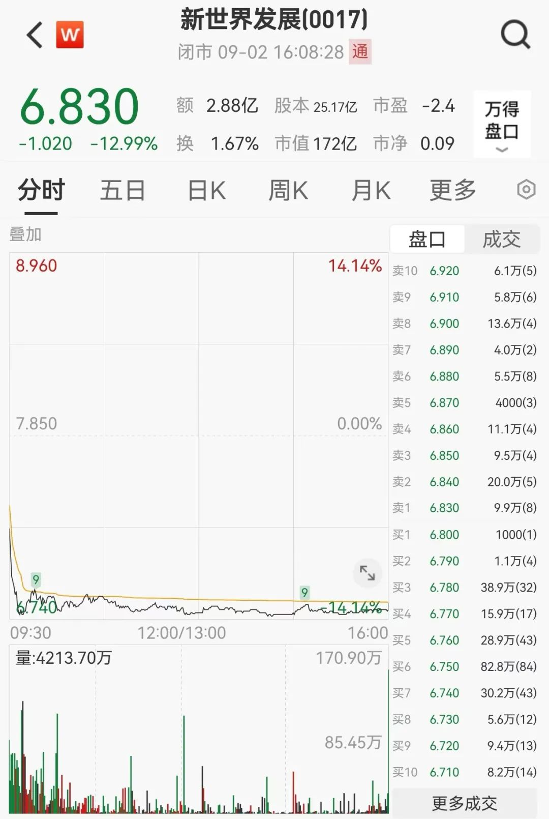 南向资金，大举买入  第4张