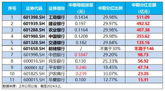 辟谣、分红…银行全力“反击”！机构谈银行：回调不是行情终结，而是更高的配置性价比