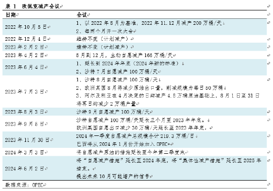 【事件解读·沙特·原油】欧佩克+可能增产 油价后市难言乐观