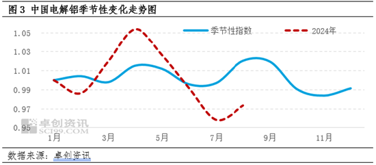 电解铝：起风了？9月铝价会持续上涨吗？