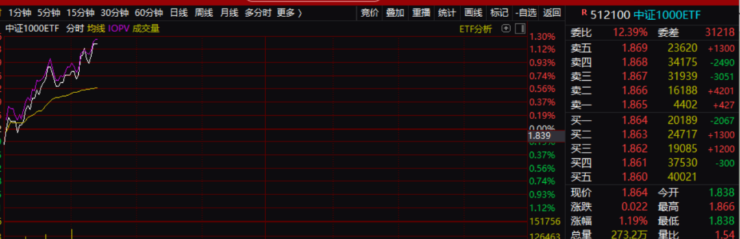 A股突传重磅！国内降息概率大增！银行股集体下跌