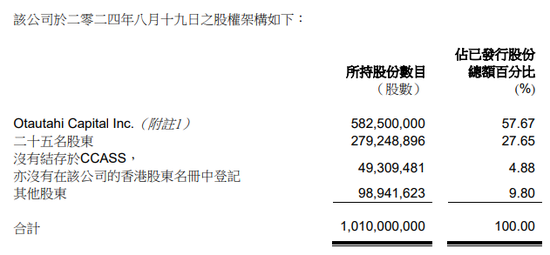 瞬间成“仙”！ 这只港股一度跌超99%，原因或是股权高度集中