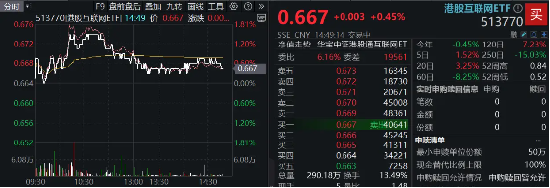 微信苹果二选一？花旗力挺腾讯，港股互联网ETF（513770）盘中涨逾1%