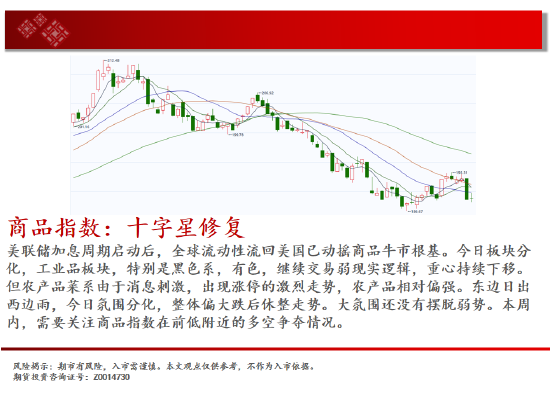 中天期货:原油区间下沿争夺 螺纹预期落空继续回落