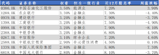 港股通央企红利ETF周报-华安基金：存量房贷利率或迎调降，港股央企红利值得关注  第2张