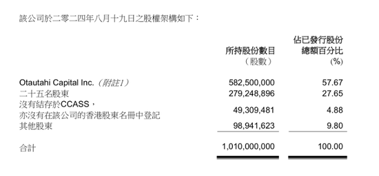 一天暴跌99%！这只妖股被香港证监会点名