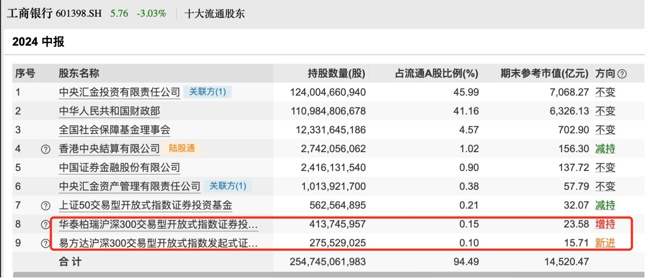 银行ETF一边大涨一边资金净流出，如果不是险资，到底谁在买银行股？