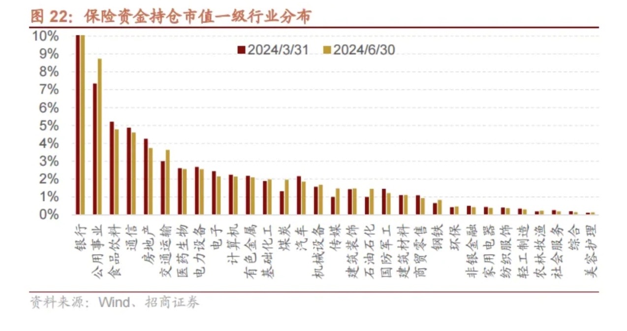 银行ETF一边大涨一边资金净流出，如果不是险资，到底谁在买银行股？