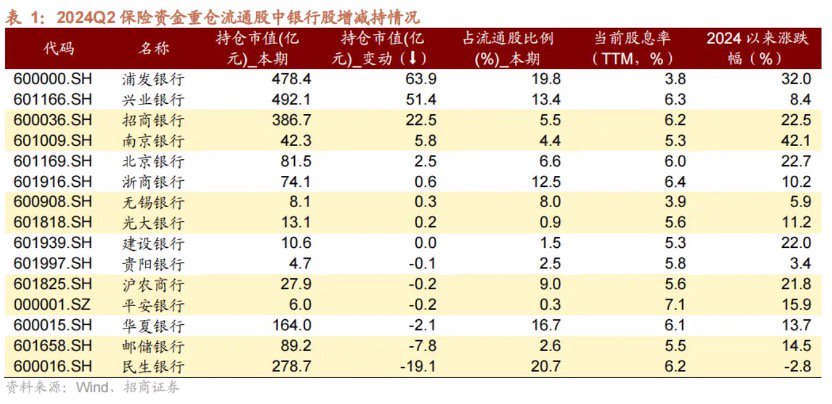 银行ETF一边大涨一边资金净流出，如果不是险资，到底谁在买银行股？