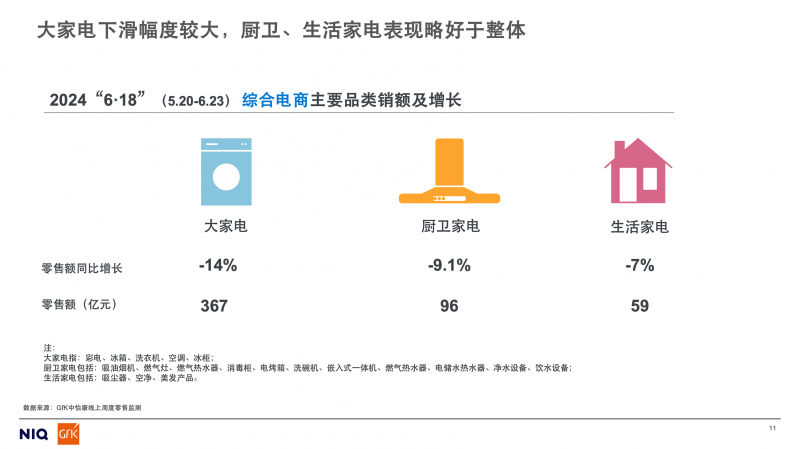 2024上半年家电市场核心品类发展趋势与未来预测