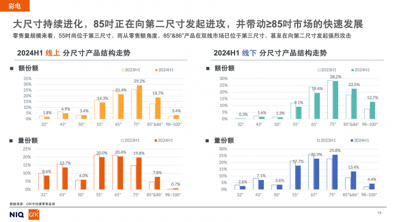 2024上半年家电市场核心品类发展趋势与未来预测