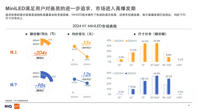 2024上半年家电市场核心品类发展趋势与未来预测