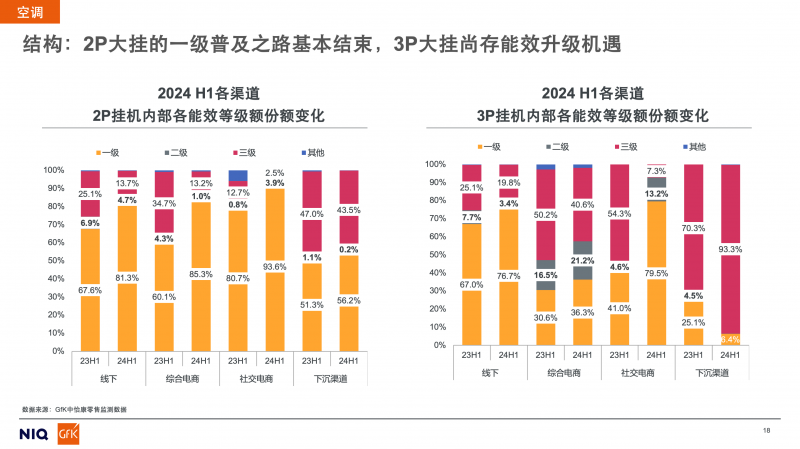 2024上半年家电市场核心品类发展趋势与未来预测