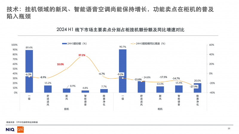 2024上半年家电市场核心品类发展趋势与未来预测