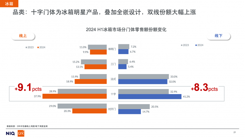 2024上半年家电市场核心品类发展趋势与未来预测