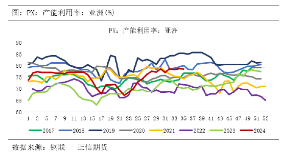 正信期货：成本坍塌，PTA延续弱势寻底