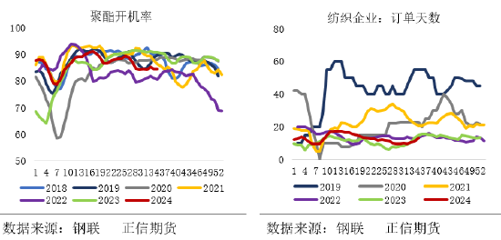 正信期货：成本坍塌，PTA延续弱势寻底