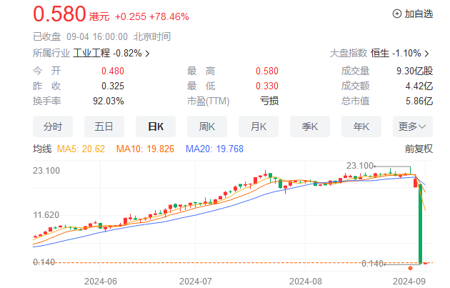 尾盘强势涨停！深交所披露  第12张