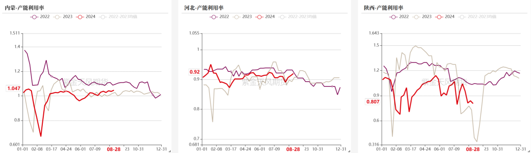 双焦：需求继续承压  第11张