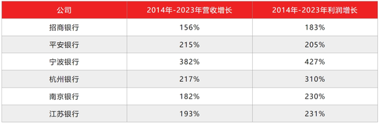 江苏银行，渐显疲态