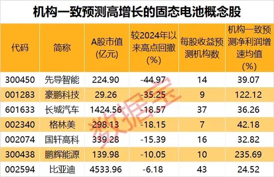 油价巨震，两大龙头跳空低开！全固态电池有新突破，能量密度提升1倍以上，机构扎堆关注这些概念股