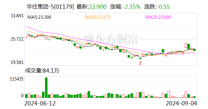 酒店行业上半年业绩向好 企业持续加码下沉市场  第1张