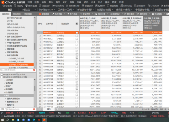 存款搬家发生了吗？六大行个人存款上半年同比增6.7万亿，增速仍达9%，仅4家上市银行个人定存减少  第1张