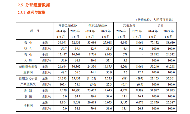 深度 | 零售营收及利润贡献度下降 三家零售标杆银行下一步怎么打？