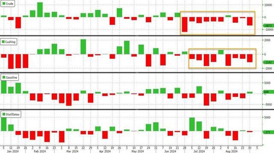 报道称OPEC+同意暂停增产，美国原油库存大降至1月低点，油价冲高回落