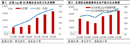 卓创资讯：生猪行业集中度提升 上下游盈利逐年缩水