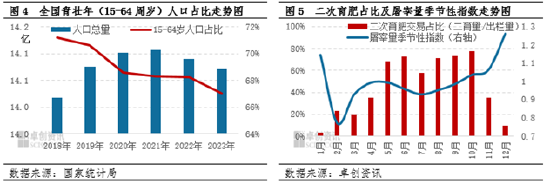 卓创资讯：生猪行业集中度提升 上下游盈利逐年缩水