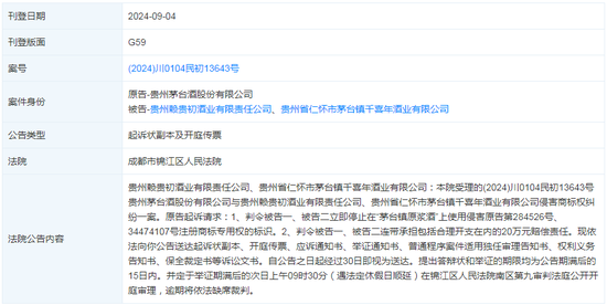 再涉商标权纠纷案，贵州茅台起诉两家酒企侵权索赔20万
