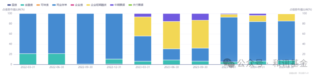 不实“小作文”攻击兴银基金：货基一个季度暴增356亿，稽查处罚导火索或为券种配置策略